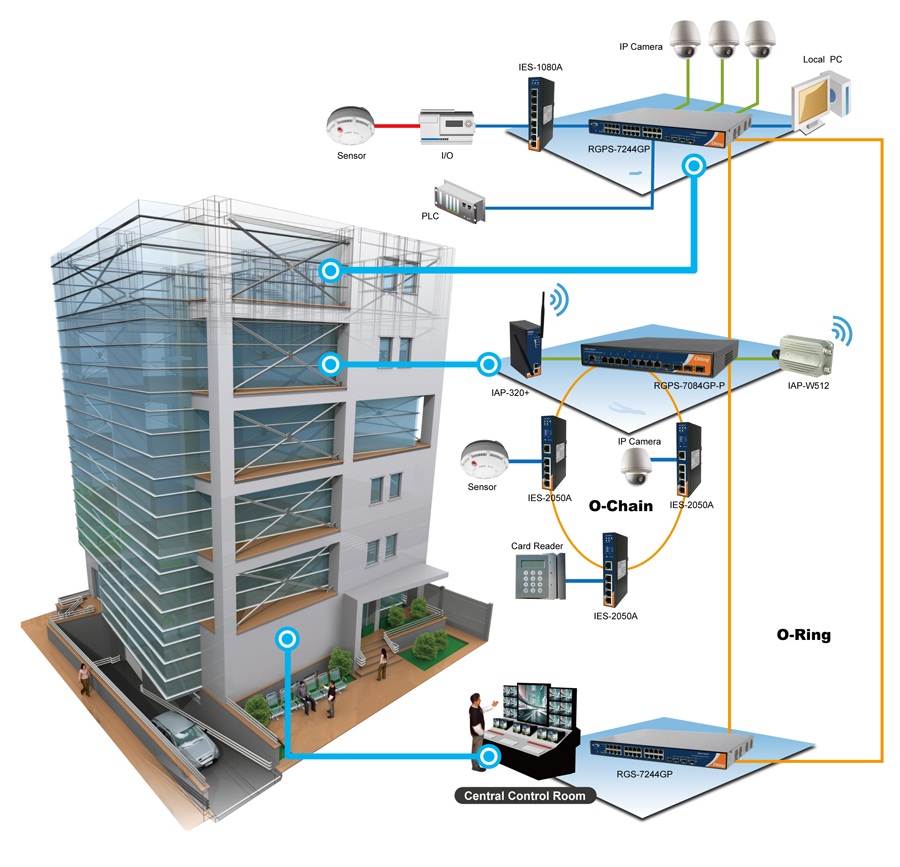 IBMS Services In Bangalore 91 9880836989 
